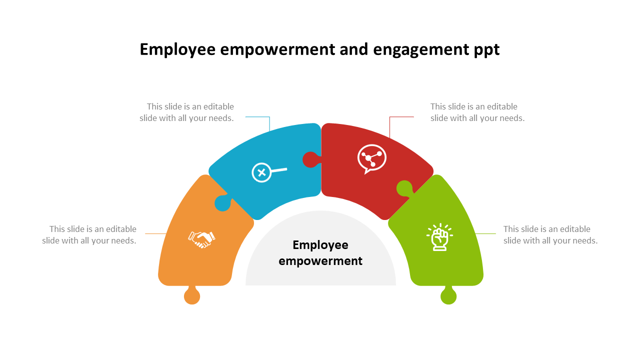 Incredible Employee Empowerment And Engagement PPT